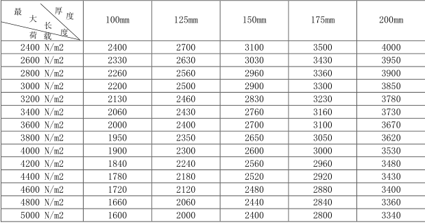 蒸壓加氣混凝土板<a href='http://edohquv.cn/cp/e/' target='_blank'><u>樓板</u></a>規(guī)格