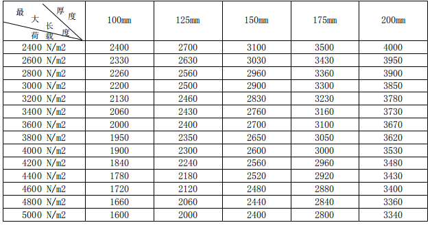 蒸壓砂加氣混凝土<a href='http://edohquv.cn/cp/e/' target='_blank'><u>樓板</u></a>規(guī)格尺寸