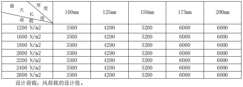 alc蒸壓加氣混凝土墻板規(guī)格尺寸